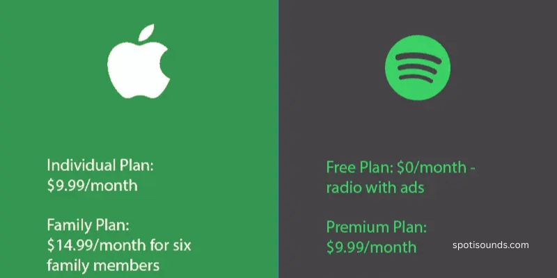 spotify premium apk 2025